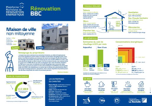 Découvrez une rénovation exemplaire !